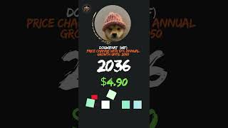 Dogwifhat Price Prediction 2024  2050 10 Per Year dogwifhat [upl. by Gennaro]