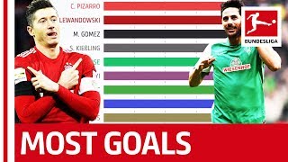 Who is the Top Bundesliga Goal Scorer Since 2000  Powered by FDOR [upl. by Odom219]