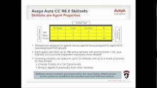 A Deep Dive into Avaya Aura Architecture [upl. by Kirsten]