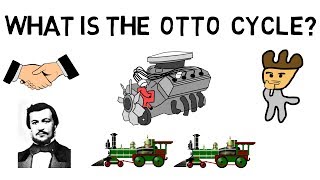 What is the Otto Cycle [upl. by Macmullin468]