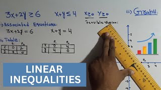 LINEAR INEQUALITIES GRAPHING EXPLAINED 📊 [upl. by Materse562]