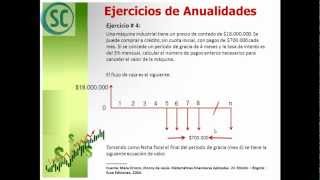 Video Tutorial 04  Anualidad Diferida  Matemáticas Financieras [upl. by Adniram233]