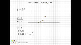 27 Funciones exponenciales I [upl. by Atel]