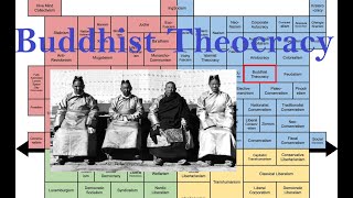 Buddhist Theocracy explained [upl. by Cirtap]