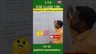 Histogram🤔 for continues grouped data  ICSE CLASS 10TH MATHS CH23 GRAPHICAL REPRESENTATION maths [upl. by Narih]