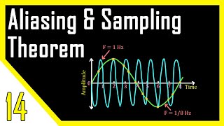 Aliasing amp Sampling Theorem  Digital Signal Processor [upl. by Tisbe]