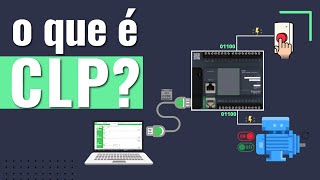 O que é um CLP  INETEC [upl. by Cirri]