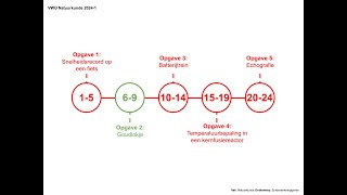 quotGoudlokjequot Examen VWO Natuurkunde 20241 [upl. by Aliban]