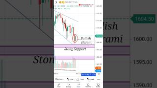 Bullish Harami  CandlestickPattern 📊 Trading Strategy shorts trading intraday [upl. by Ayouqes513]