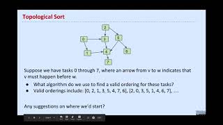 CS61B Fall 2020  Lecture 28  Reductions and Decomposition [upl. by Miguelita]