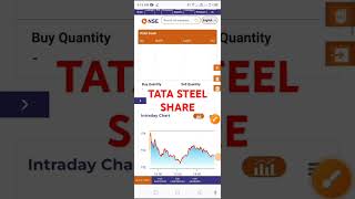 Tata steel share price [upl. by Airpal]