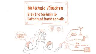 Studium mit besten Aussichten Elektrotechnik und Informationstechnik an der HM [upl. by Elyc887]