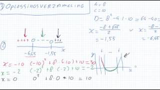 Wiskunde Tweedegraads ongelijkheden oplossen [upl. by Kobi620]