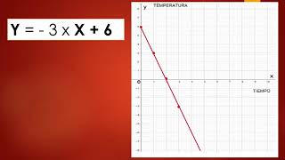CONCEPTO DE FUNCIÓN LINEAL ORDENADA AL ORIGEN  PENDIENTE  CUANDO UNA ES CRECIENTE O DECRECIENTE [upl. by Ahsieuqal]