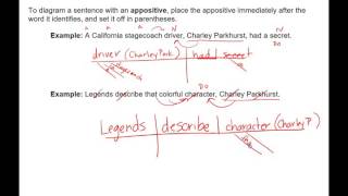 Lesson 06  Sentence Diagramming Simple Sentences  Appositive Phrases [upl. by Anelliw875]