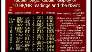 Veterinary Blood Pressure Monitor  petMAP graphic [upl. by Netsrek484]