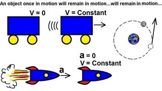 Physics 4 Newtons Laws of Motion 1 of 20 What is Newtons First Law [upl. by Dunc]