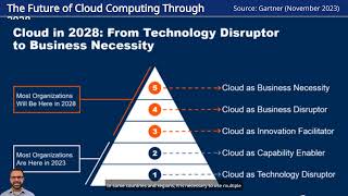 M22  Compliance Mandates Multicloud  Gartner Recommends Multicloud [upl. by Peterman]