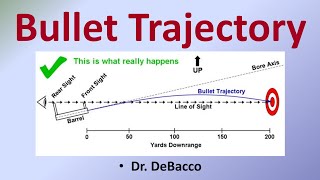 Bullet Trajectory [upl. by Hanan]