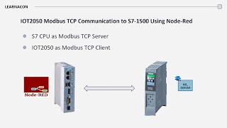 StepbyStep Guide IOT2050 Modbus TCP Communication to S71500 Using NodeRed [upl. by Ettenwad]