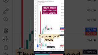 thyrocare sensex pharmaceutical cryptocurrency bitcoin niftyprediction [upl. by Oralia]