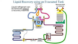 Liquid recovery using evacuated tank [upl. by Harret]