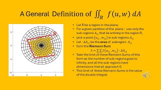 Double Integrals and Iterated Integrals [upl. by Coplin]