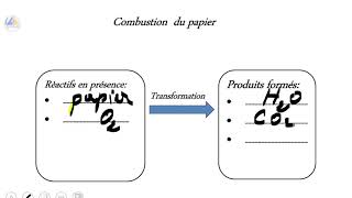 Physique  Les matériaux organiques quot1ère partiequot  3AC [upl. by Brose]