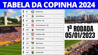 COPINHA SÃO PAULO 2024  TABELA DA COPINHA SÃO PAULO 2024  RESULTADOS DOS JOGOS DA COPINHA [upl. by Nadia]