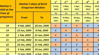 Chinese Calendar baby Gender Prediction 20232024 [upl. by Alletse808]