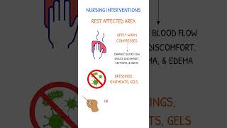 CELLULITIS NURSING INTERVENTIONS [upl. by Rotkiv]