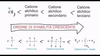 CORSO DI CHIMICA ORGANICA  LEZIONE 30 DI 61  CARBOCATIONI CARBANIONI RADICALI E LORO STABILITA [upl. by Ebeneser]