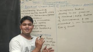 Schizophrenia part4CATATONICPSDRESIDUALUNDIFFERENTIATED AND PARANOID SCHIZO [upl. by Farand]