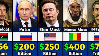 Richest Person In The World History [upl. by Zelazny]