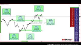 Market Updates  BDSwiss  Adnan Rehman [upl. by Trevethick704]