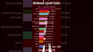 mrbeast 230 million subs gas gas gas meme [upl. by Elletsirk]