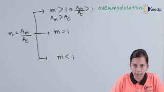 Modulation Index in Amplitude Modulation  Modern Electronic Communications [upl. by Lashoh146]