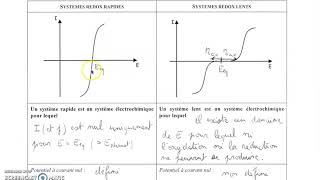 Cours R2  partie 2 [upl. by Phyl]