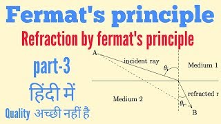 Fermat principle in Hindi  derivation of refraction by fermat principle  Part3 [upl. by Rosenblatt]