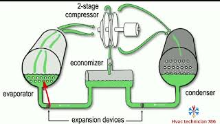 chiller trane centrifugal refrigeration cycle [upl. by Clementius]