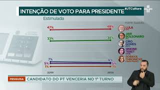 DataFolha Lula lidera pesquisa e pode vencer no primeiro turno [upl. by Amice]