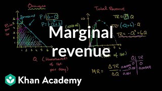 Monopolist optimizing price Marginal revenue  Microeconomics  Khan Academy [upl. by Fredrick444]