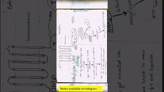 Gprotein coupled receptorsGPCREasy explanationcheck plzz [upl. by Darrey198]