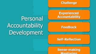 Recognizing and Developing Accountaility The key to Increasing Eployee Value  Cy Wakeman Webinar [upl. by Aeriela]