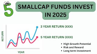 Best Smallcap funds  Best Smallcap funds invest for 2025  Best smallcap funds for longterm [upl. by Hamrah380]