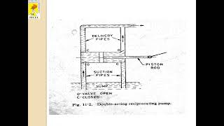 Hydraulic Engineering  Reciprocating pump [upl. by Eitac]