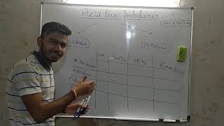 ACID BASE IMBALANCE [upl. by Freed]