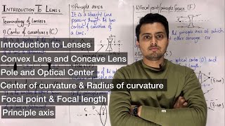 Lens  Convex and concave lens  Terminology of lenses  ray optics  geometrical optics [upl. by Eceinhoj]