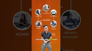 Langkah bank process Loan keretaterpakai automobile loan [upl. by Morehouse578]