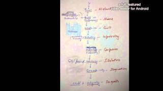 Eriksons Stages of Psychosocial Development easiest way to memorize  easiest mnemonic [upl. by Alana]